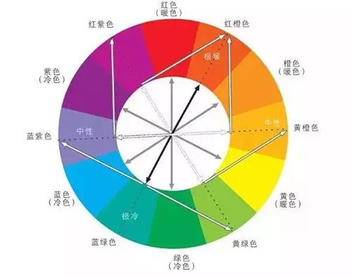 蛋糕培训,蛋糕培训学校,蛋糕培训哪里好 蛋糕培训,蛋糕培训学校,蛋糕培训哪里好