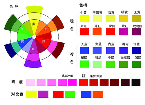 蛋糕培训,蛋糕培训学校,蛋糕培训哪里好 蛋糕培训,蛋糕培训学校,蛋糕培训哪里好
